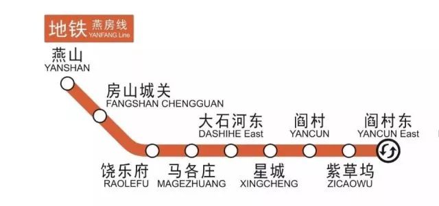 北京捷运燕房线线路图 北京捷运燕房线线路图