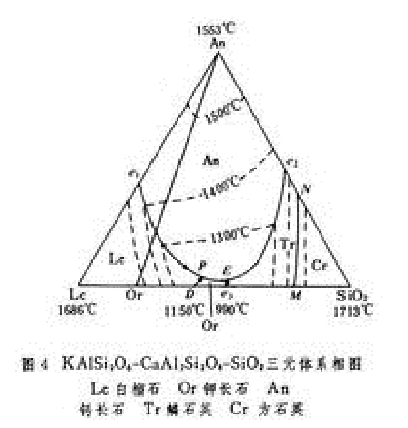 KAlSi2O6-CaAl2Si2O8-SiO2三元体系相图 KAlSi2O6-CaAl2Si2O8-SiO2三元体系相图