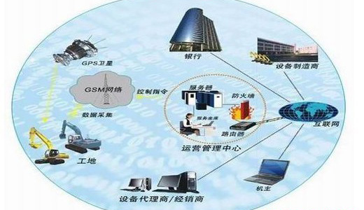 物联网工程 物联网工程
