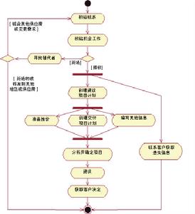 活动图 活动图