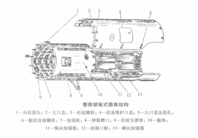 整体壁板式箭体结构 整体壁板式箭体结构