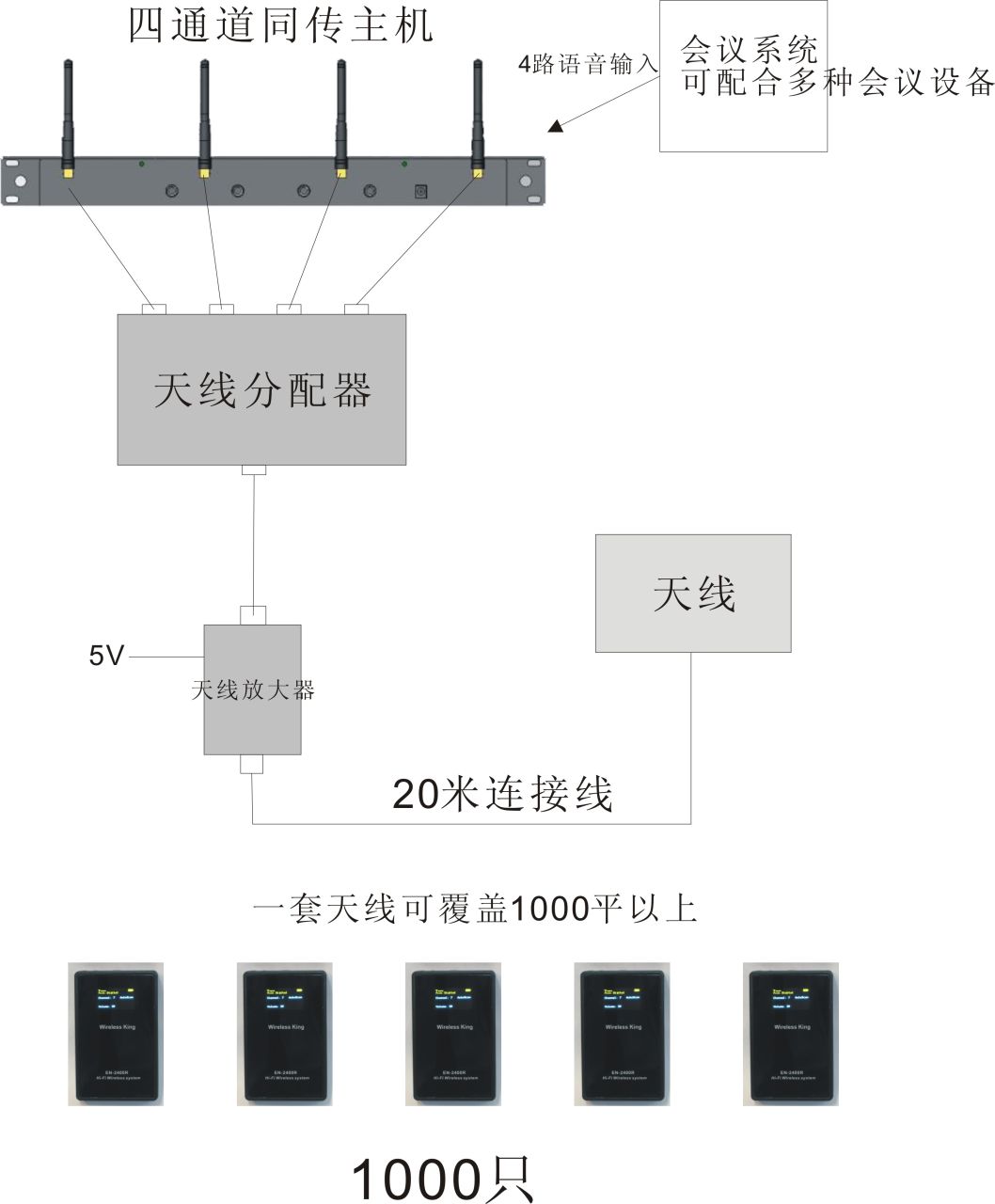 无线话筒 无线话筒