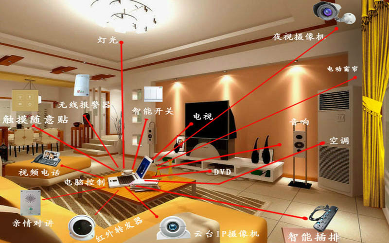 智慧型家居 智慧型家居
