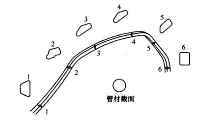 空心异型截面零件 空心异型截面零件