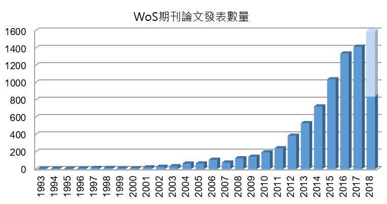 高端科研期刊论文发表数目 高端科研期刊论文发表数目