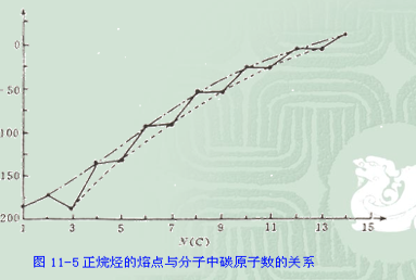 烷烃 烷烃