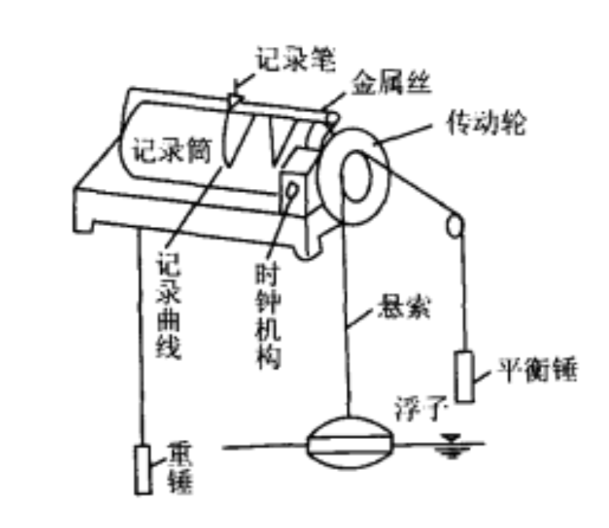 验潮仪 验潮仪