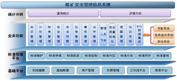 煤矿安全管理信息系统 煤矿安全管理信息系统
