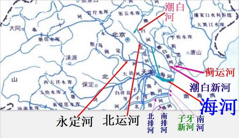 海河水系 海河水系