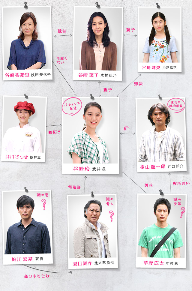 人物关係图 人物关係图
