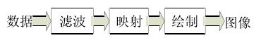 图1 数据流模型 图1 数据流模型