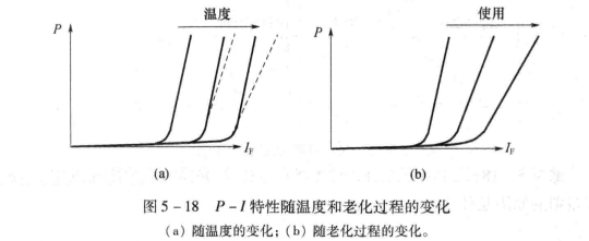 图2 图2