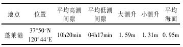 图1 半日潮潮信表 图1 半日潮潮信表
