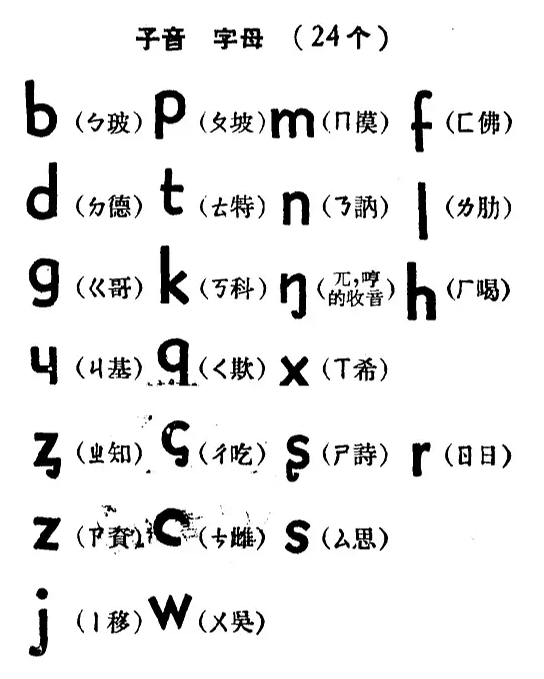 1956年草案的声母表 1956年草案的声母表