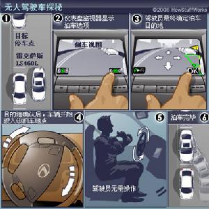 无人驾驶汽车 无人驾驶汽车