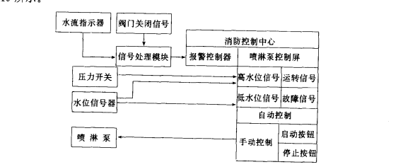 图2 图2