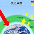 温室效应(地理区域) 温室效应(地理区域)