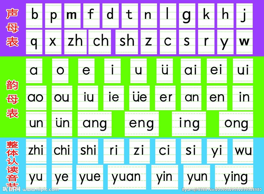 汉语拼音字母 汉语拼音字母