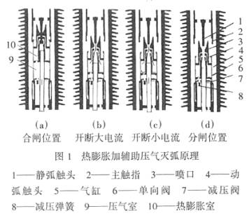 热膨胀 热膨胀