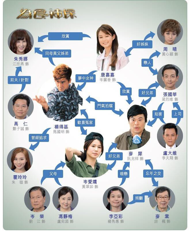 人物关係图 人物关係图