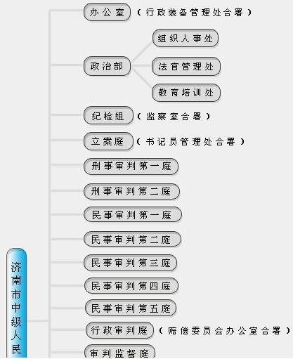 济南市中级人民法院 济南市中级人民法院