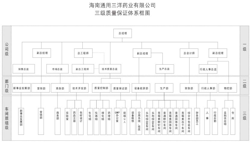 质量保证体系 质量保证体系