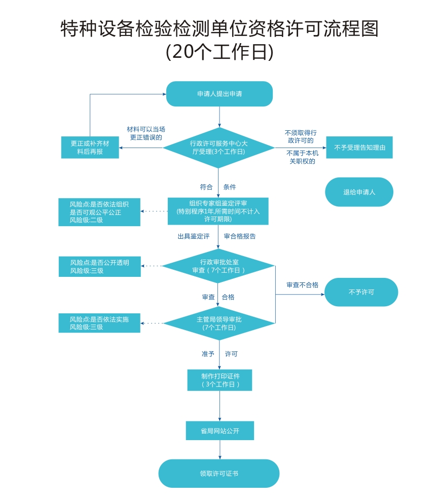 特种设备质量监督与安全监察规定 特种设备质量监督与安全监察规定