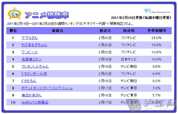 最新DRAMA收视率 最新DRAMA收视率