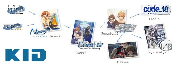in系列与衍生作品 in系列与衍生作品