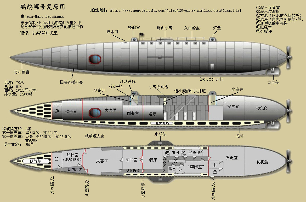 鹦鹉螺号内部结构图 鹦鹉螺号内部结构图