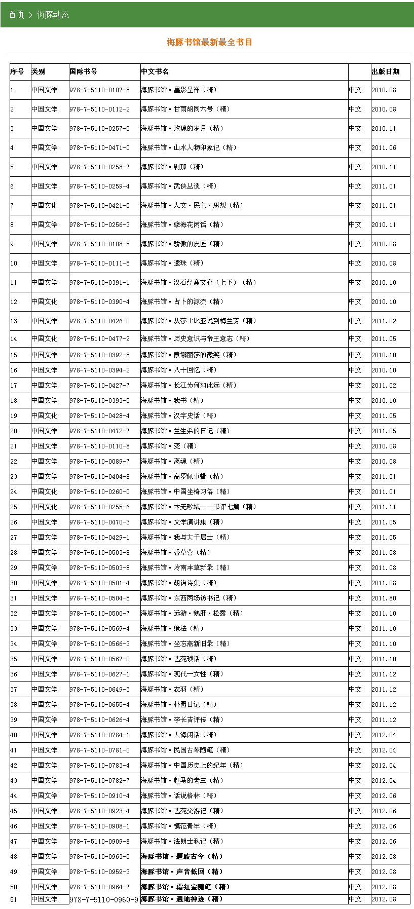 海豚出版社 海豚出版社