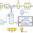 烟气脱硫脱硝技术 烟气脱硫脱硝技术