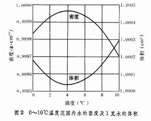 热膨胀 热膨胀