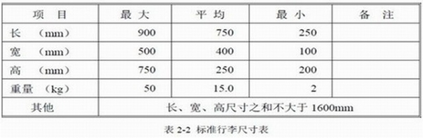 标準行李表 标準行李表