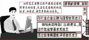 消费潜规则 消费潜规则