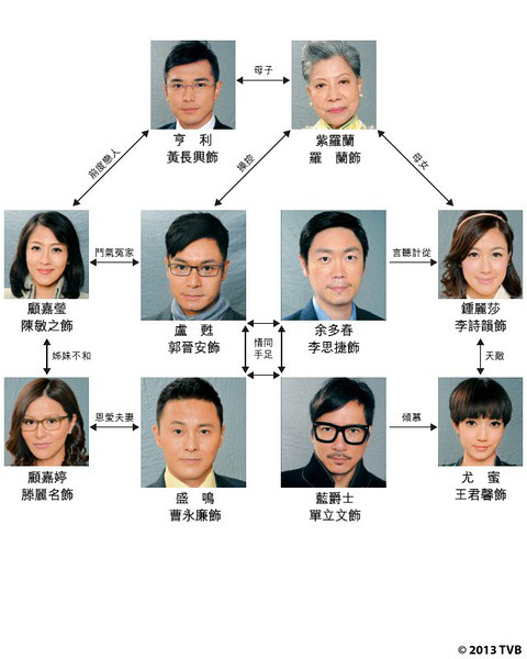 人物关係图 人物关係图