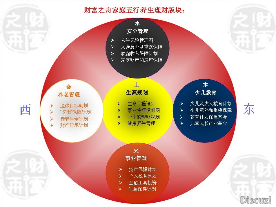 独立第三方理财 独立第三方理财