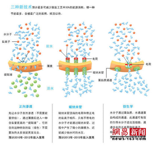 海水 海水