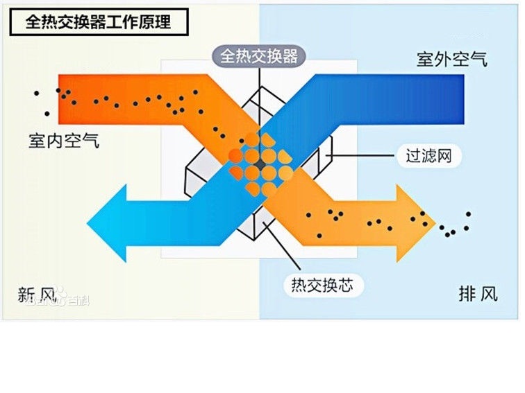 热交换 热交换