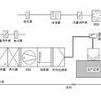 洁净空调系统 洁净空调系统