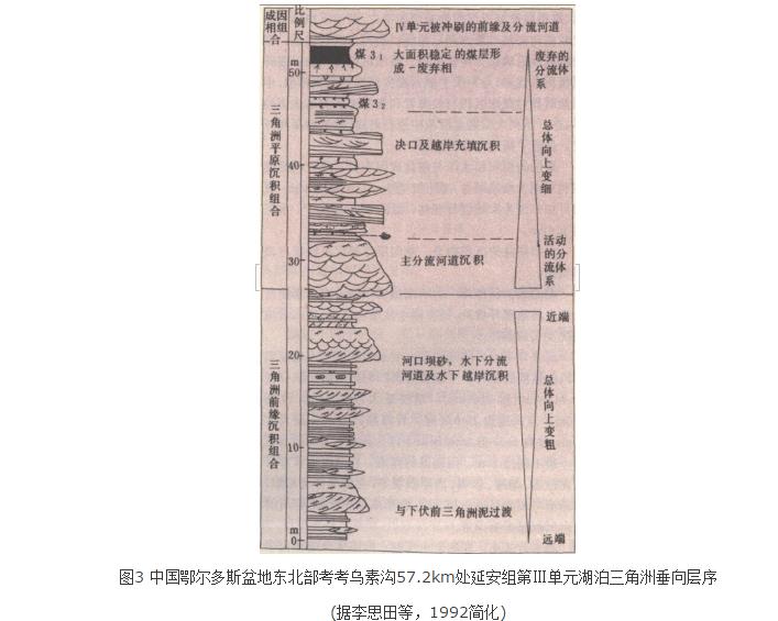 湖泊沉积体系 湖泊沉积体系