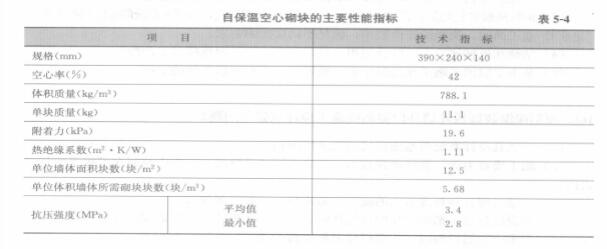 墙体自保温 墙体自保温