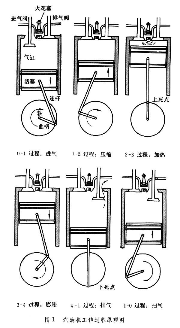 工作原理 工作原理
