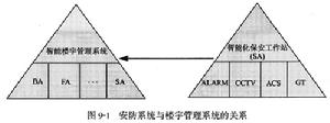 消防联动 消防联动