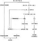 营养缺乏病 营养缺乏病