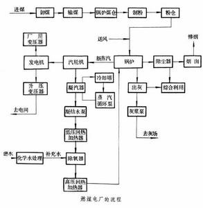 火力发电厂 火力发电厂