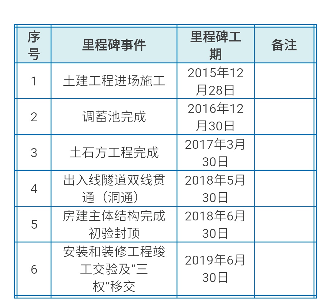深圳捷运8号线 深圳捷运8号线