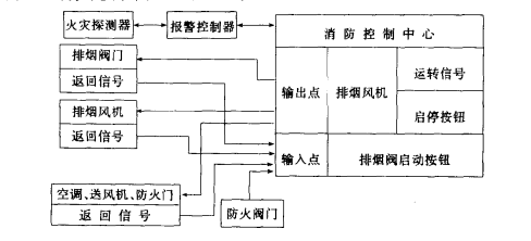图4 图4