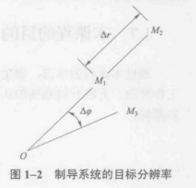 火箭制导与控制系统 火箭制导与控制系统