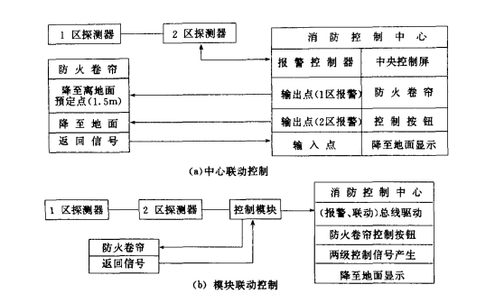 图6 图6